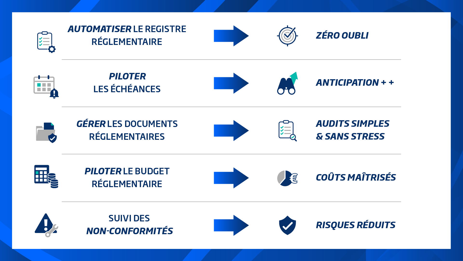Maintenance réglementaire avec une GMAO : tableau des gains